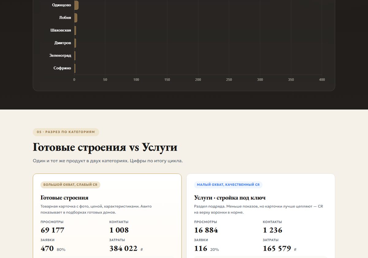 Сравнение показателей двух категорий в отчёте